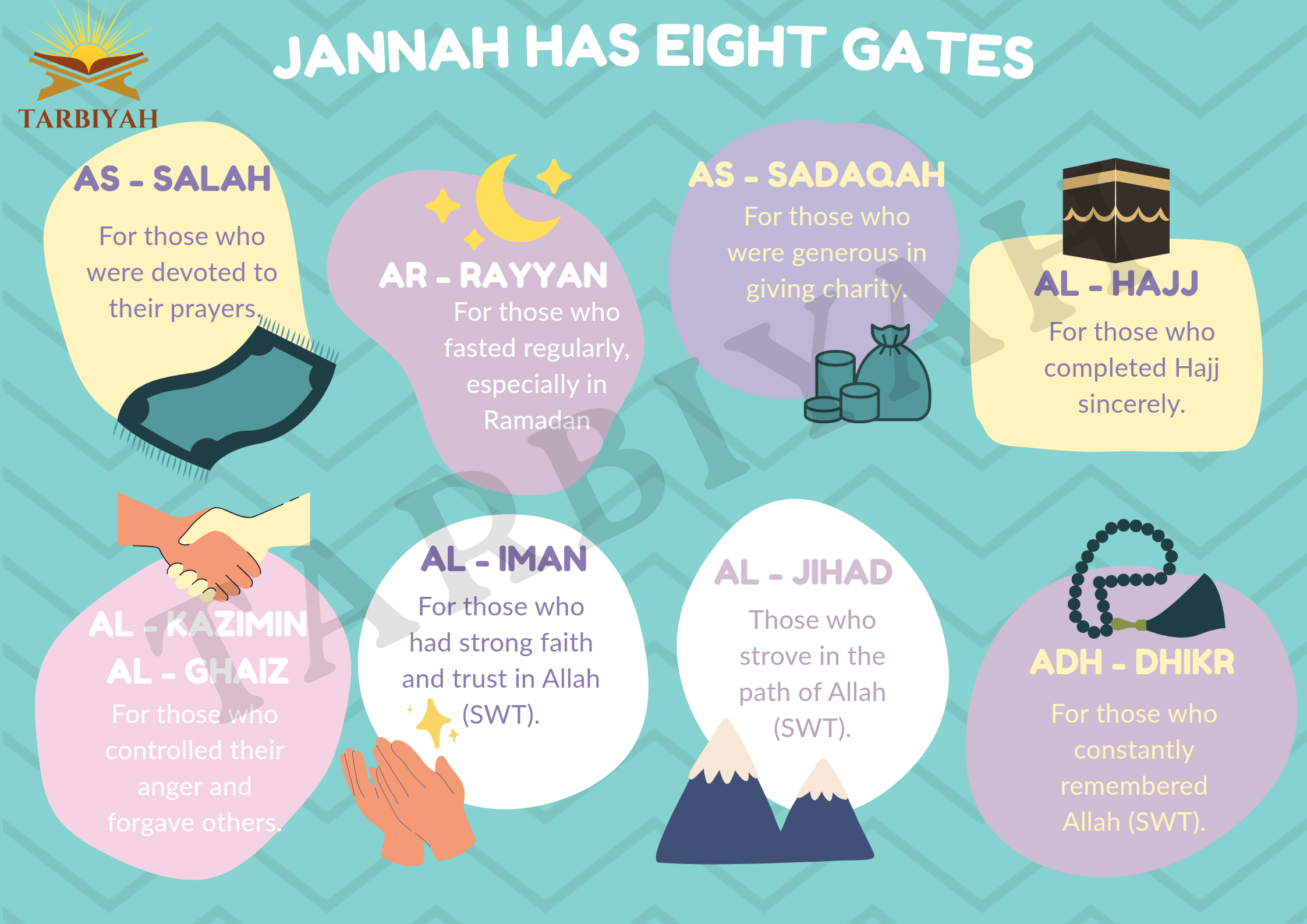 Jannah has eight gates