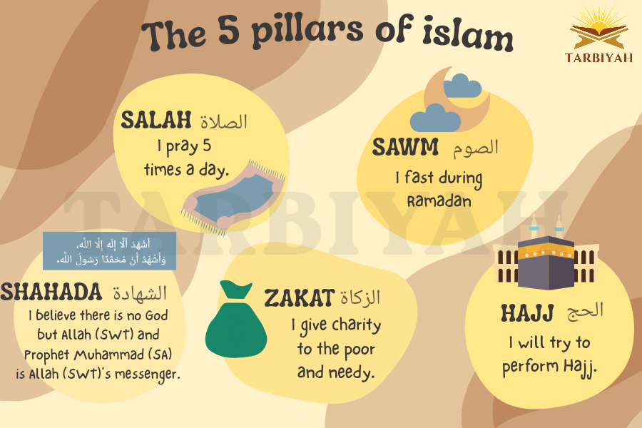 The 5 pillars of islam