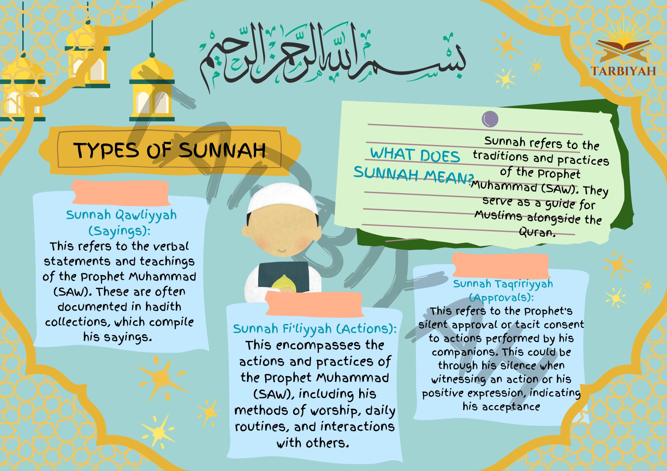 Types of Sunnah (Boys)