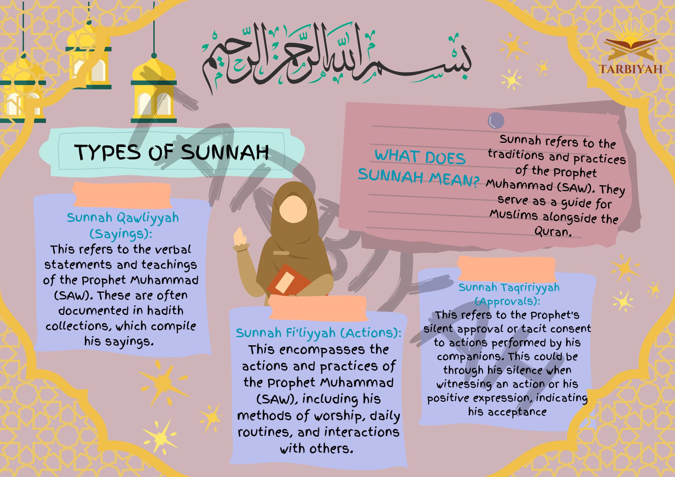 Types of Sunnah (Girls)